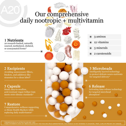 HCF A20 Microbead Brain Health Supplements for Adults for Memory, Focus, Calm, Mood, Alertness, Attention, Vision, Sleep, Immune System, 20 Premium Nootropic Nutrients Multivitamin & 7 Advances® Tech HCFBuy Supplements Australia