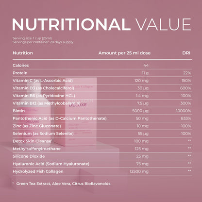 Swedish Collagen - 12500mg Collagen Deluxe 500ml I Hydrolyzed Marine Collagen Peptides (Type I & III) Swedish CollagenBuy Supplements Australia
