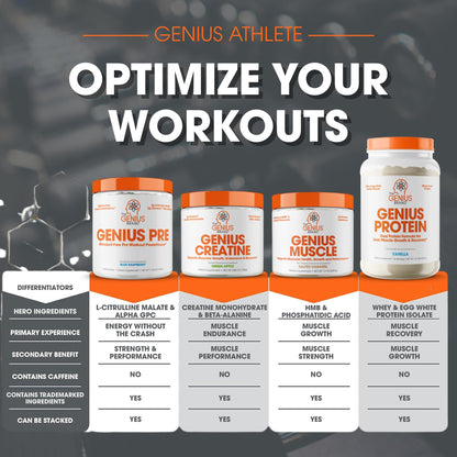 Genius Pre Workout Powder, Sour Cherry, and Genius Micronized Creatine Monohydrate Powder, Unflavored, All Natural Nootropic Pre Workout and Post Workout Supplement Stack