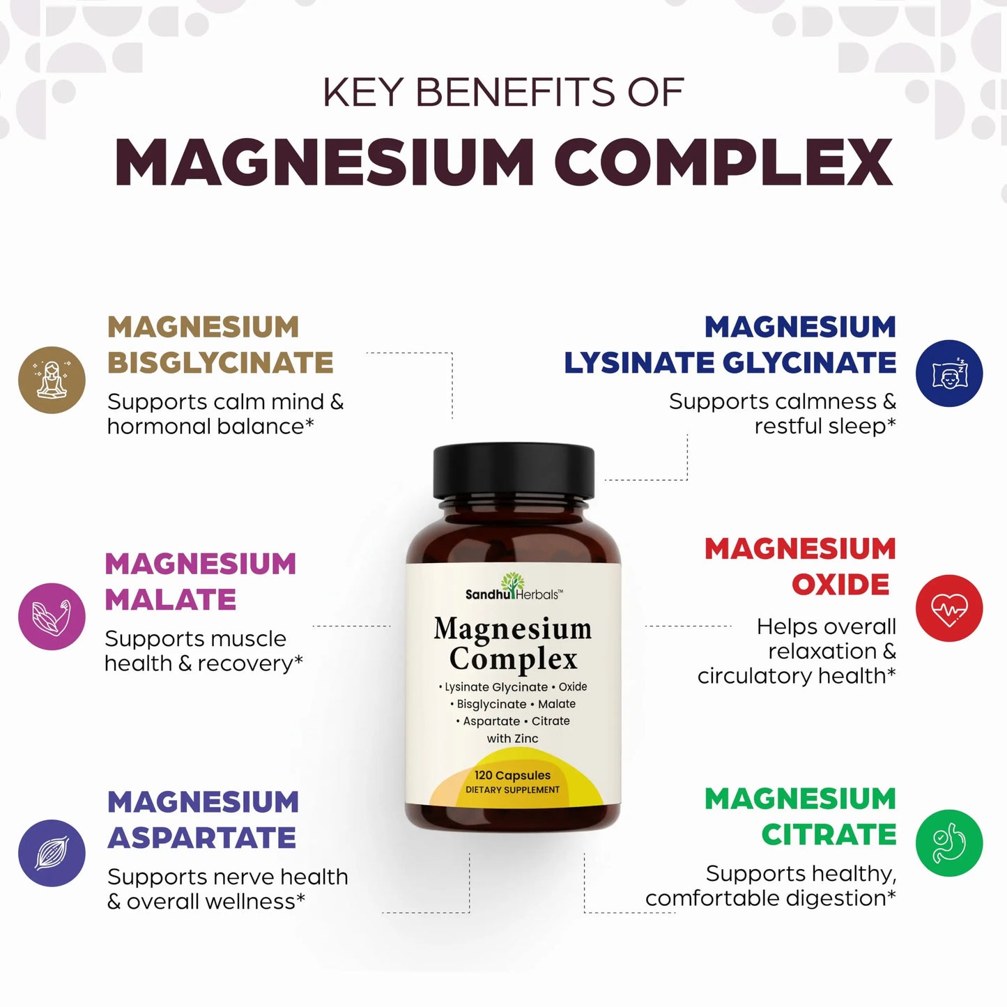 Complete Magnesium Complex 500mg for Women & Men | 120 Capsules | 6 in 1 Mag Supplement with Zinc | Quality Sleep & Muscle Health | Glycinate, Citrate SANDHUHERBALS canada supplements