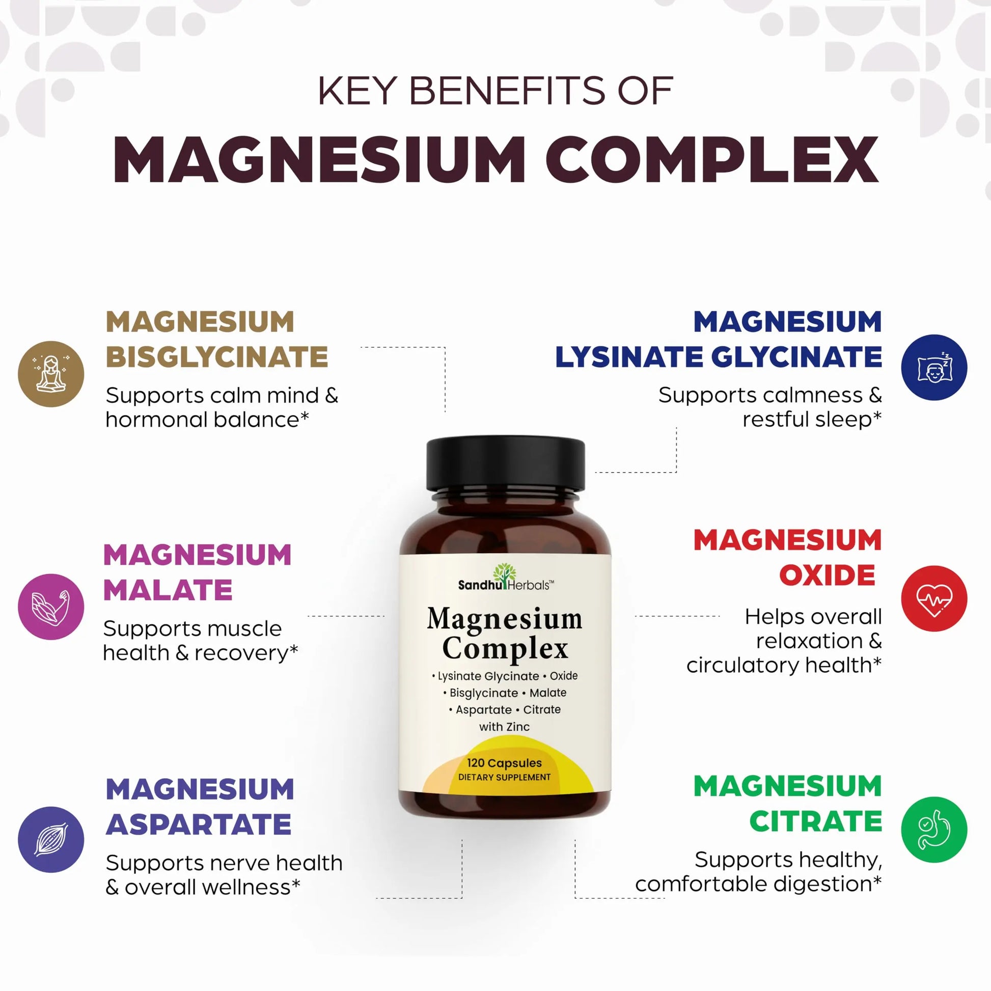 Complete Magnesium Complex 500mg for Women & Men | 120 Capsules | 6 in 1 Mag Supplement with Zinc | Quality Sleep & Muscle Health | Glycinate, Citrate SANDHUHERBALS canada supplements