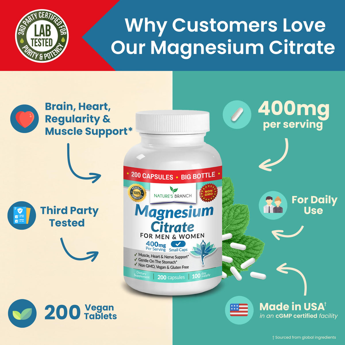 Magnesium Citrate 400mg | 200 Capsules, High Absorption for Sleep, Relax, Leg Cramps, Energy, Extra Strength Easy to Swallow Small Pills for Women & Men, Vegan Supplement for Digestion, Not Tablets NATURE'S BRANCHBuy Supplements Australia