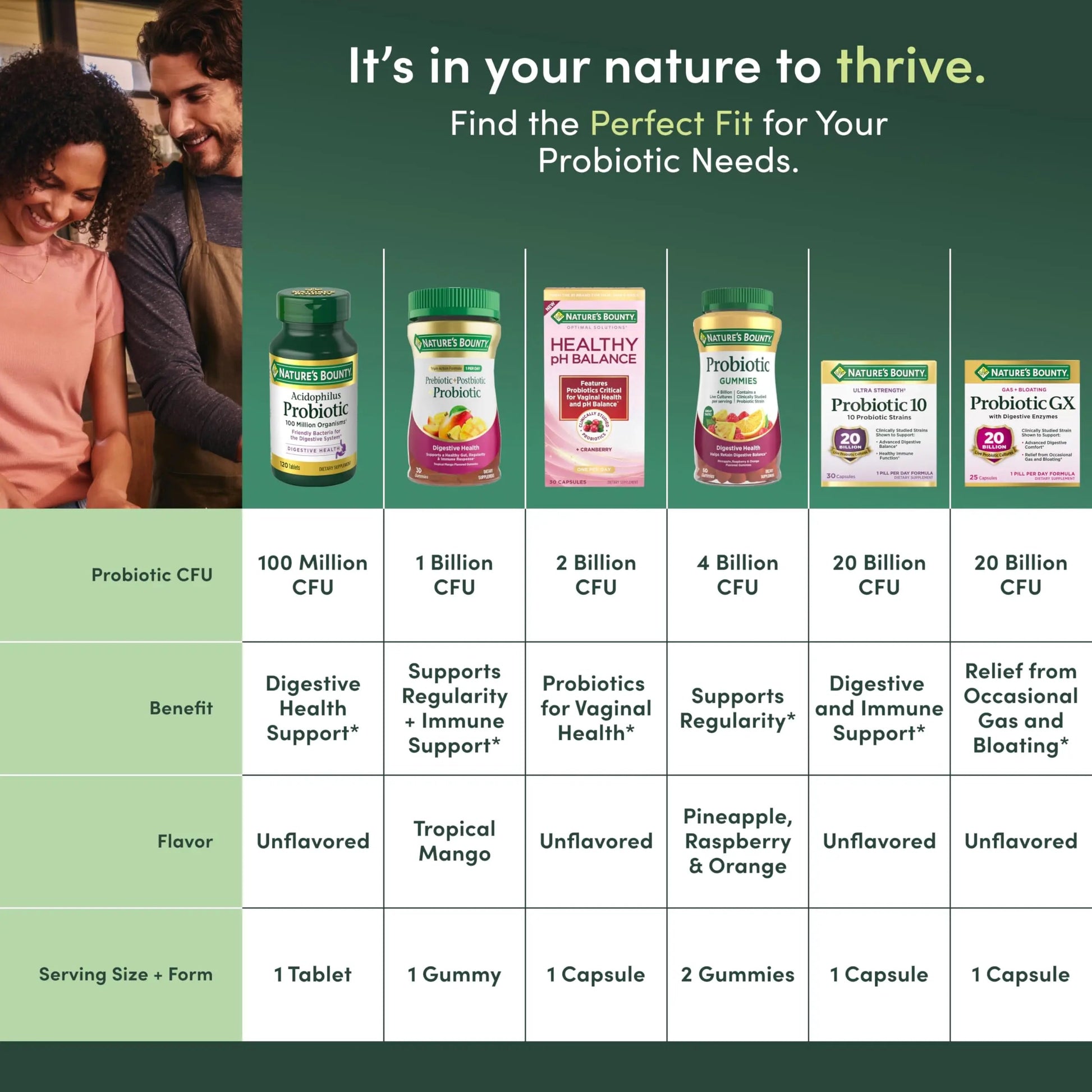 Nature’s Bounty Pre + Pro + Postbiotic Gummies for Digestive Health, Immune Support - Probiotic Gummies for Gut Health, Tropical Mango Flavor, 30 Ct Nature's BountyBuy Supplements Australia