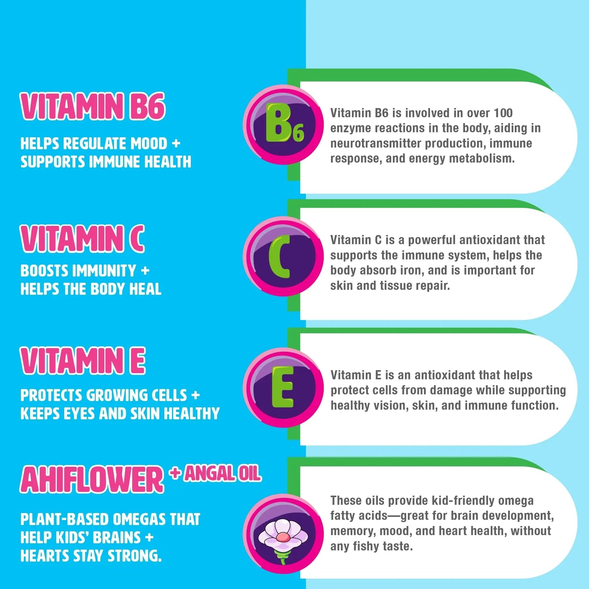 MIGHTY MINIS Slow-Crafted Sugar-Free Kids Multivitamin Gummies with Allulose | Kid-Approved Mixed Berries | for Immunity, Growth, Focus & Mood | MIGHTY MINIS