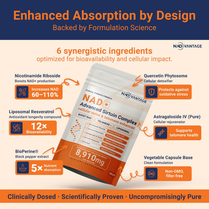 Eternaroot NAD+ 5D Matrix - High Potency NAD Precursor - 1000mg Nicotinamide Riboside (NR) + Liposomal Resveratrol - Clean Vegan Formula - Cellular Energy & Immune Support EternarootBuy Supplements Australia