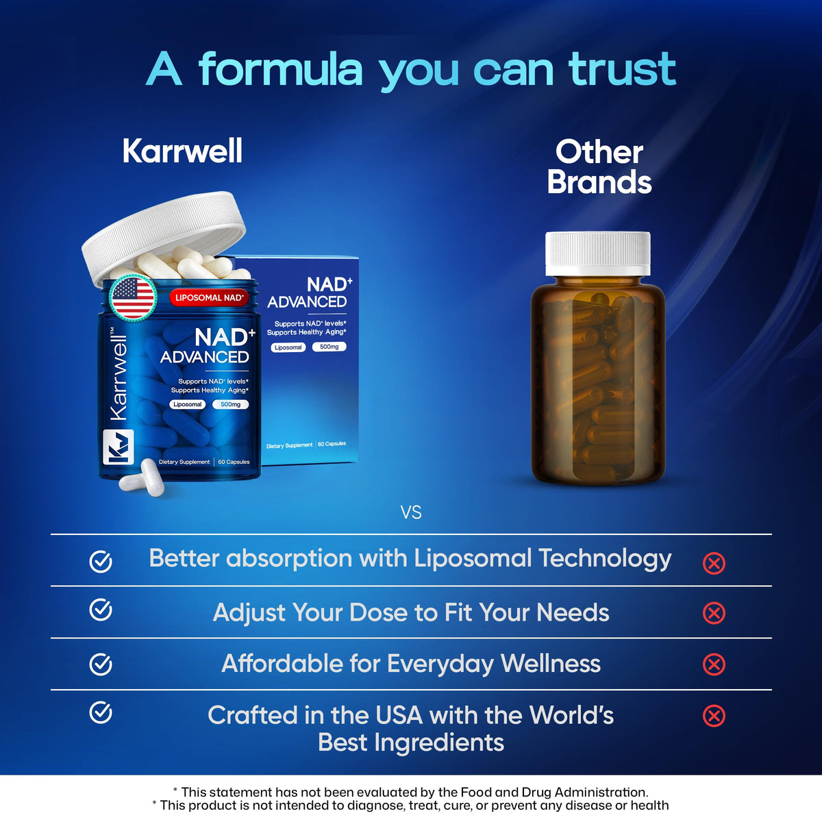 Karrwell NAD+ Advanced 500MG Liposomal NAD+ with Resveratrol - NAD Supplement for Men & Women - NMN Alternative for Cellular Energy & Healthy Aging - 60 Capsules, 30 Day Supply KarrwellBuy Supplements Australia