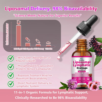 Scibalia Liposomal Lymphatic Drainage Drops, 11-in-1 Organic Lymphatic Support with Red Clover Echinacea Elderberry Burdock Root for Lymph Cleanse Immune Support & Daily Detox Vegan Non-GMO Scibalia buy supplements Au