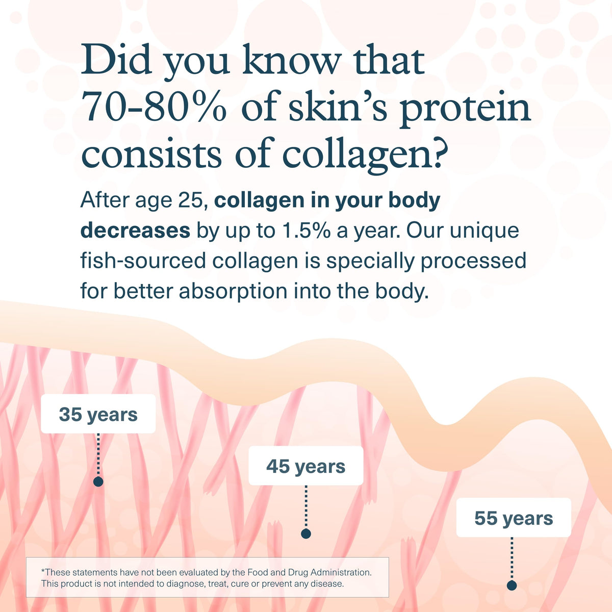 Youtheory Marine Collagen Tablets - 2,500 mg Fish-Sourced Collagen Peptides- with Vitamins A, C, E, B6 & B12 - Supports Joint & Nail Health* - Highly Absorbable - 290 Tablets (58-Day Supply) YoutheoryBuy Supplements Australia