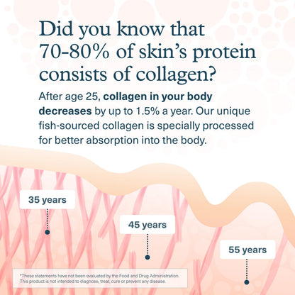 Youtheory Marine Collagen Tablets - 2,500 mg Fish-Sourced Collagen Peptides- with Vitamins A, C, E, B6 & B12 - Supports Joint & Nail Health* - Highly Absorbable - 290 Tablets (58-Day Supply) YoutheoryBuy Supplements Australia