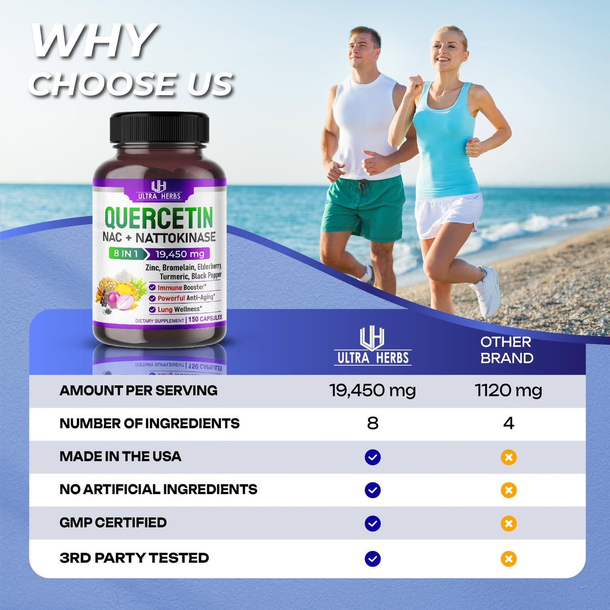 Quercetin 19,450mg 8 IN 1 with NAC, Nattokinase, Zinc, Bromelain, Elderberry, Turmeric ULTRA HERBSBuy Supplements Australia