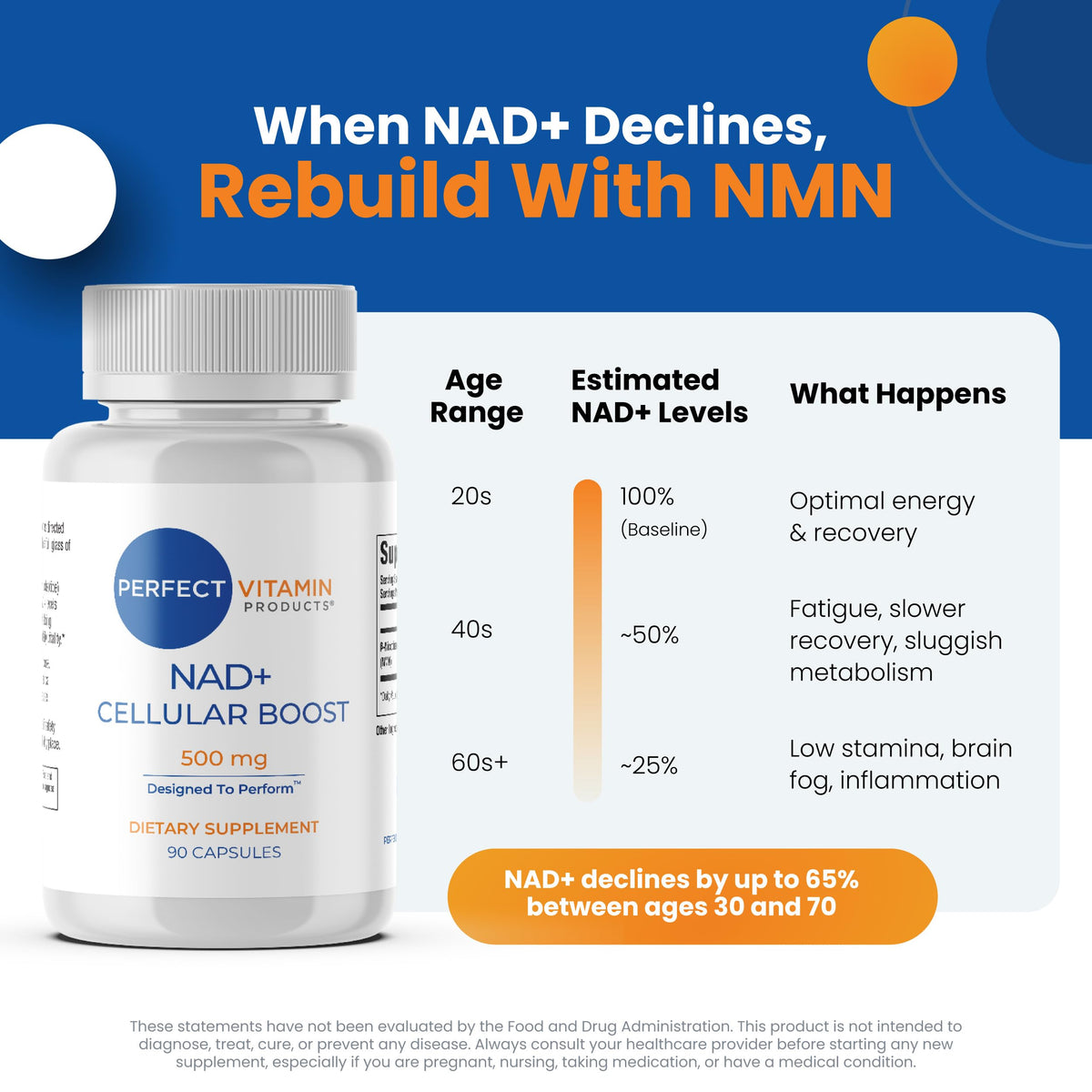 Perfect Vitamin Products NAD+ Cellular Boost – 500mg NMN Supplement for NAD+ Support, Cellular Energy, Brain Clarity & Anti-Aging – Longevity & Recovery Support – 90 Vegan Capsules (30 Servings) Perfect Vitamin ProductsBuy Supplements Australia