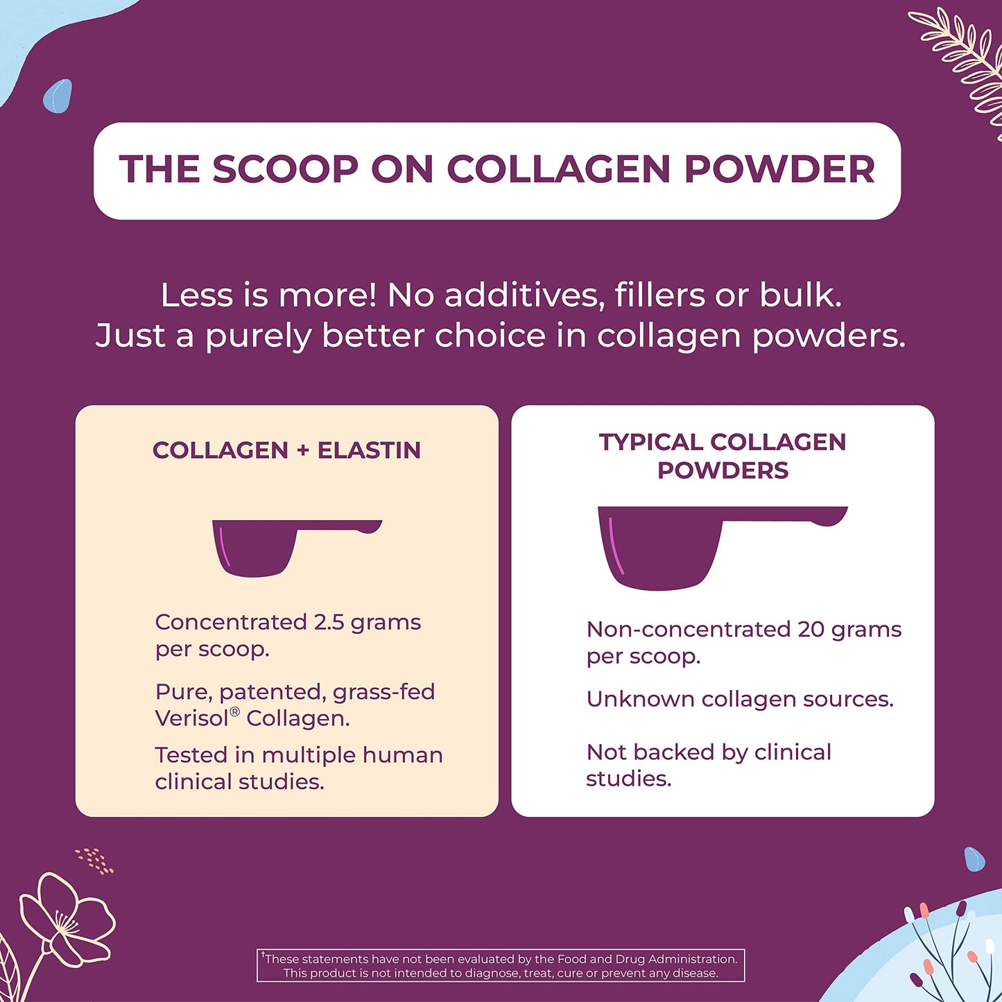 Body Kitchen Collagen + 250 mg Elastin – Supports Skin Hydration, Elasticity & Healthy Aging, Unflavored Powder (30 Servings) Body Kitchen buy supplements Au