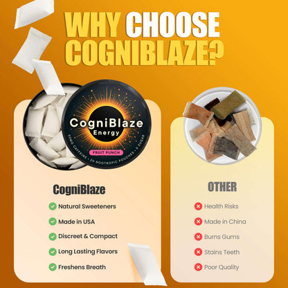 CogniBlaze Caffeine Pouches (Fruit Punch) | Nootropic Energy Pouches with 50mg Caffeine, Alpha GPC, L-Tyrosine & L-Theanine | Zero Sugar | No Artificial Sweeteners | 4 Pack (80 Total) CogniBlazeBuy Supplements Australia
