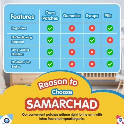 SAMARCHAD Kids Multivitamin Patches Daily Vitamin Patch for Children Natural, Sugar-Free No Swallowing Immune & Growth Support SAMARCHADBuy Supplements Australia