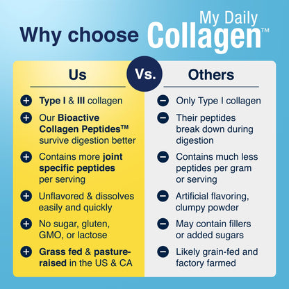 Premium Collagen Peptides Type 1 & 3 Collagen Powder - Hydrolyzed Bovine with Protein & Vitamin C – Unflavored Powdered Peptides Protein for Men and Women Joint & Cartilage Health – 30 Servings My Daily CollagenBuy Supplements Australia