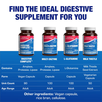 Plant Based Multi Digestive Enzymes Supplement - Clinically Formulated Digestion Supplement with Soothing Herbs and Enzymes for Women and Men