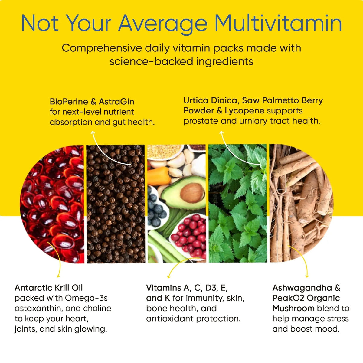 Men's Total Health Daily Vitamin Packs - 22 Essential Minerals & Vitamins for Men, All-in-One Multivitamin Supplement for Energy Universal UBuy Supplements Australia