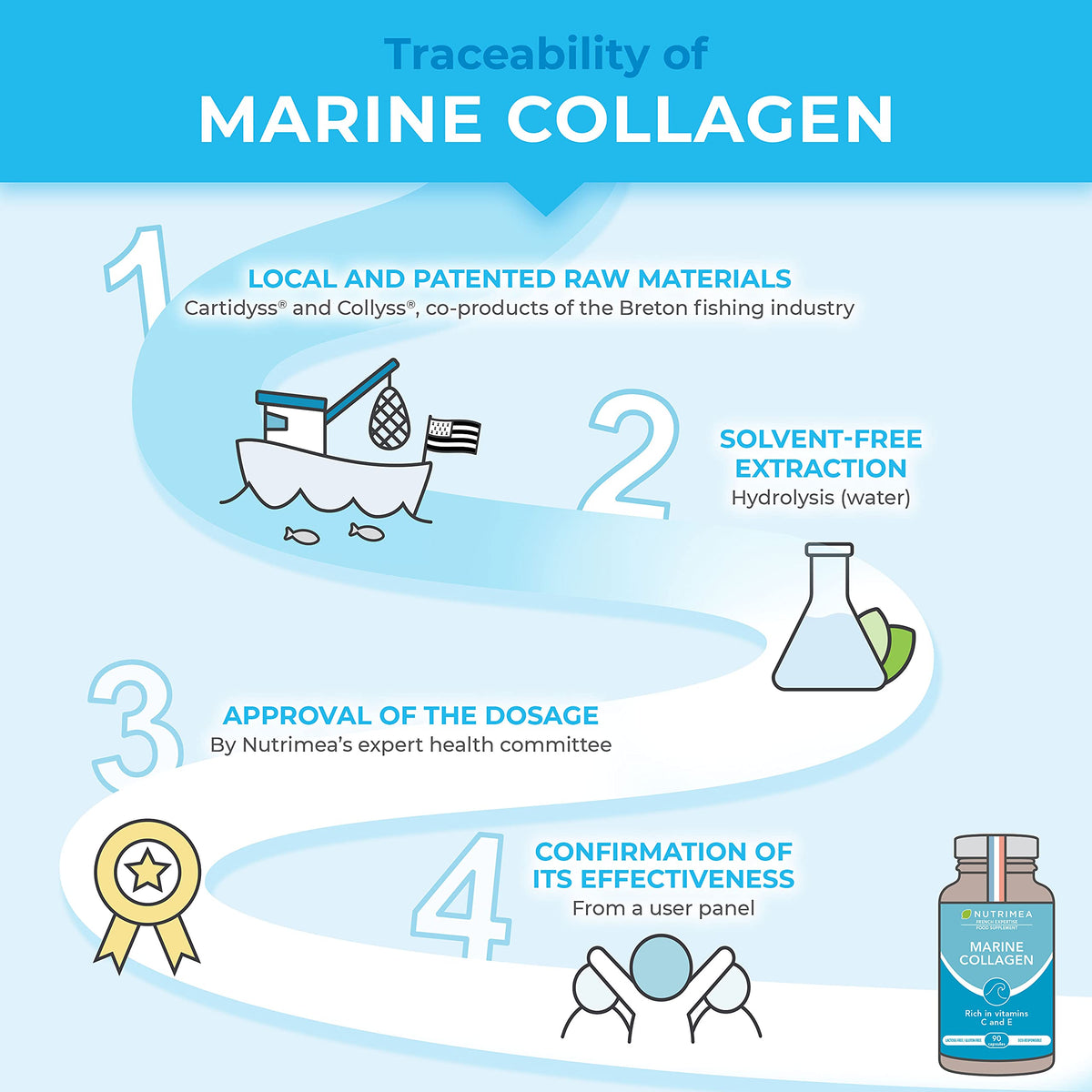 Pure Marine Collagen (900mg) - Enriched with Vitamins C and E – Patented Premium Type I & II Hydrolysed Collagen PlastimeaBuy Supplements Australia