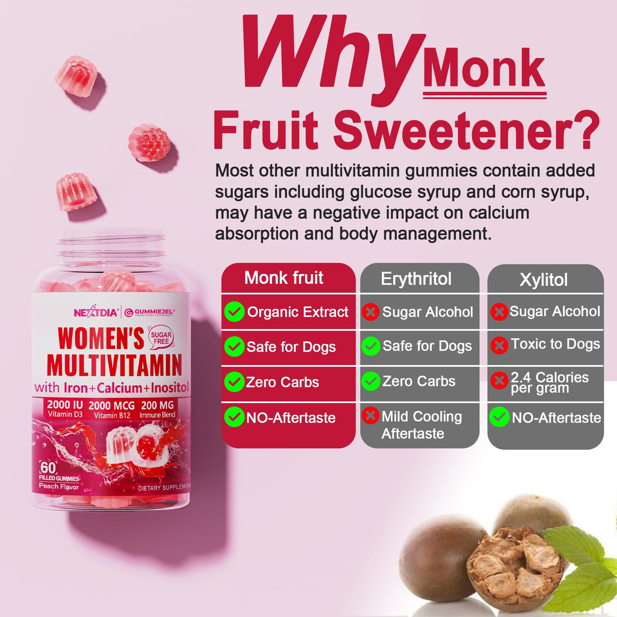 Methylated Multivitamin for Women Gummies, Calcium, D3 K2, Methylfolate & B12, Inositol, Daily Vitamin A C E, B Complex, Biotin, Zinc NextdiaBuy Supplements Australia
