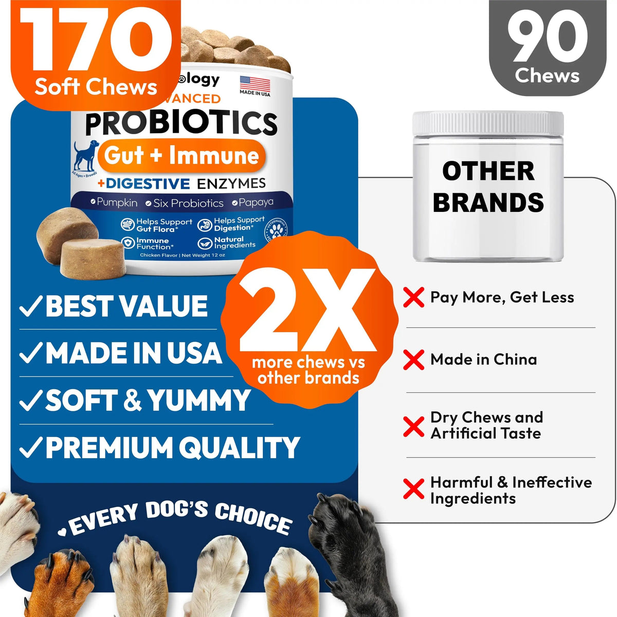 Probiotics for Dogs - 170 Dog Probiotics Chews - Digestive Enzymes & Prebiotics - Support Gut Health, Diarrhea, Gas & Constipation Relief - Itchy Skin, Allergies, Yeast Balance - Advanced Supplement Petsology buy supplements Au