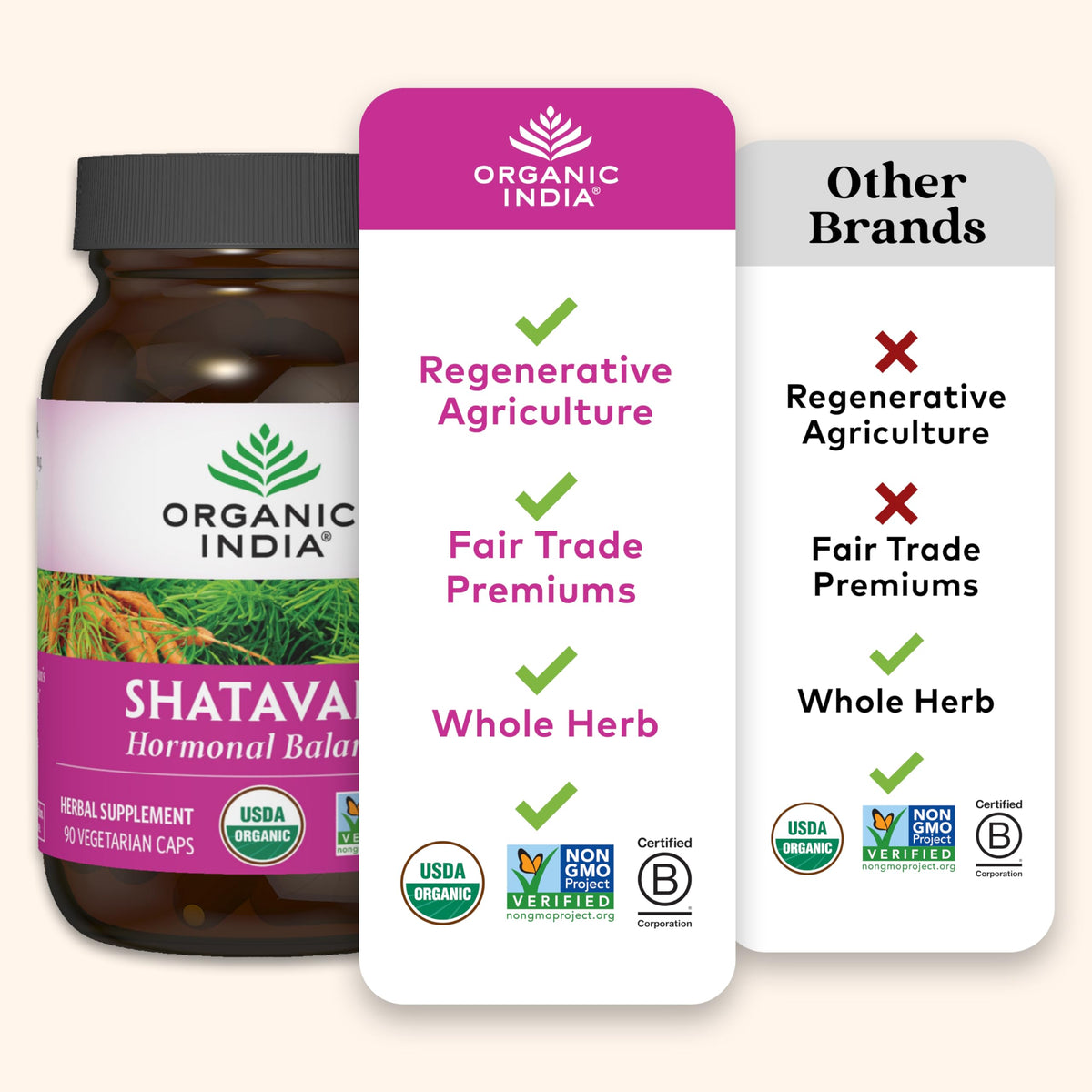 ORGANIC INDIA Shatavari Herbal Supplement - Supports Hormonal Balance, Immune and Inflammatory Response, Vegan, Gluten-Free, USDA Organic, Supports Reproductive Health - 90 Capsules ORGANIC INDIABuy Supplements Australia