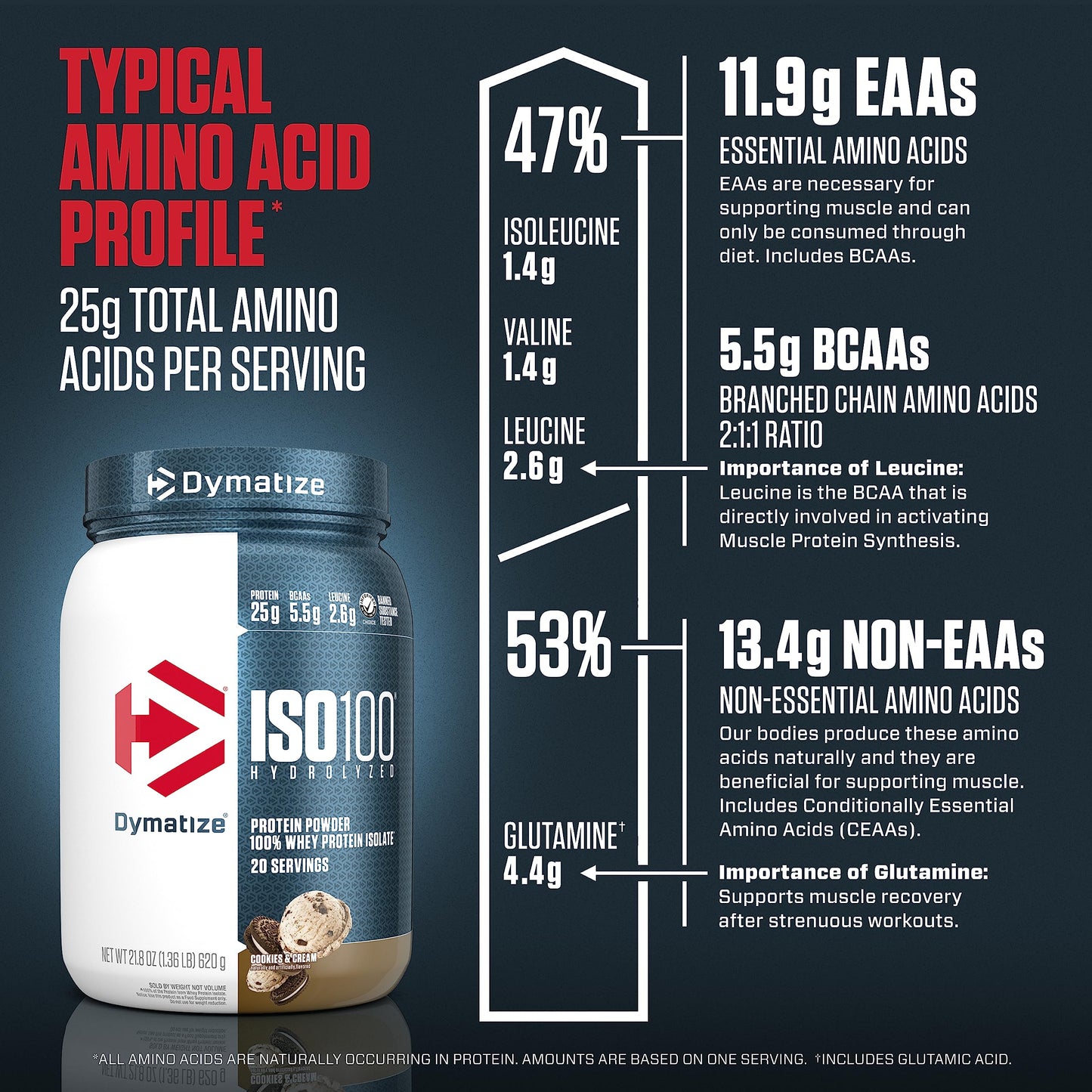 Dymatize ISO100 Hydrolyzed Protein Powder, 100% Whey Isolate Protein, 25g of Protein DymatizeBuy Supplements Australia