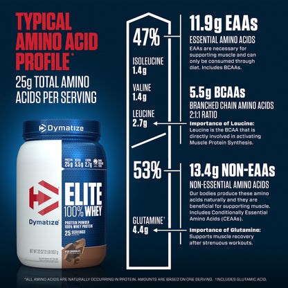 Dymatize Elite 100% Whey Protein Powder, 25g Protein, 5.5g BCAAs & 2.7g L-Leucine DymatizeBuy Supplements Australia