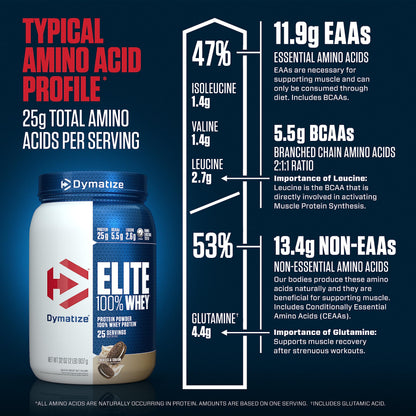 Dymatize Elite 100% Whey Protein Powder, Quick Absorbing & Fast Digesting for Optimal DymatizeBuy Supplements Australia