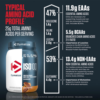 Dymatize ISO100 Whey Protein Powder with 25g of Hydrolyzed 100% Whey Isolate DymatizeBuy Supplements Australia