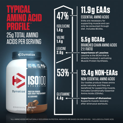 Dymatize ISO100 Hydrolyzed Protein Powder, 100% Whey Isolate Protein, 25g of Protein DymatizeBuy Supplements Australia