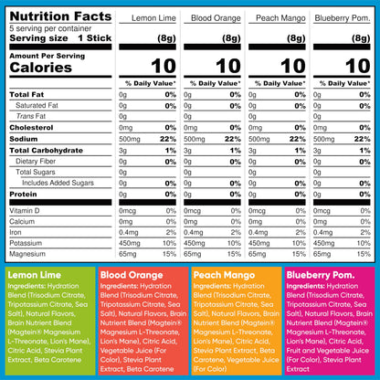 IQMIX Hydration Electrolyte Powder – 4-in-1 Formula for Hydration, Mental Clarity, Mood and Recovery – Sugar-Free Drink Mix, Keto, Magnesium L-Threonate