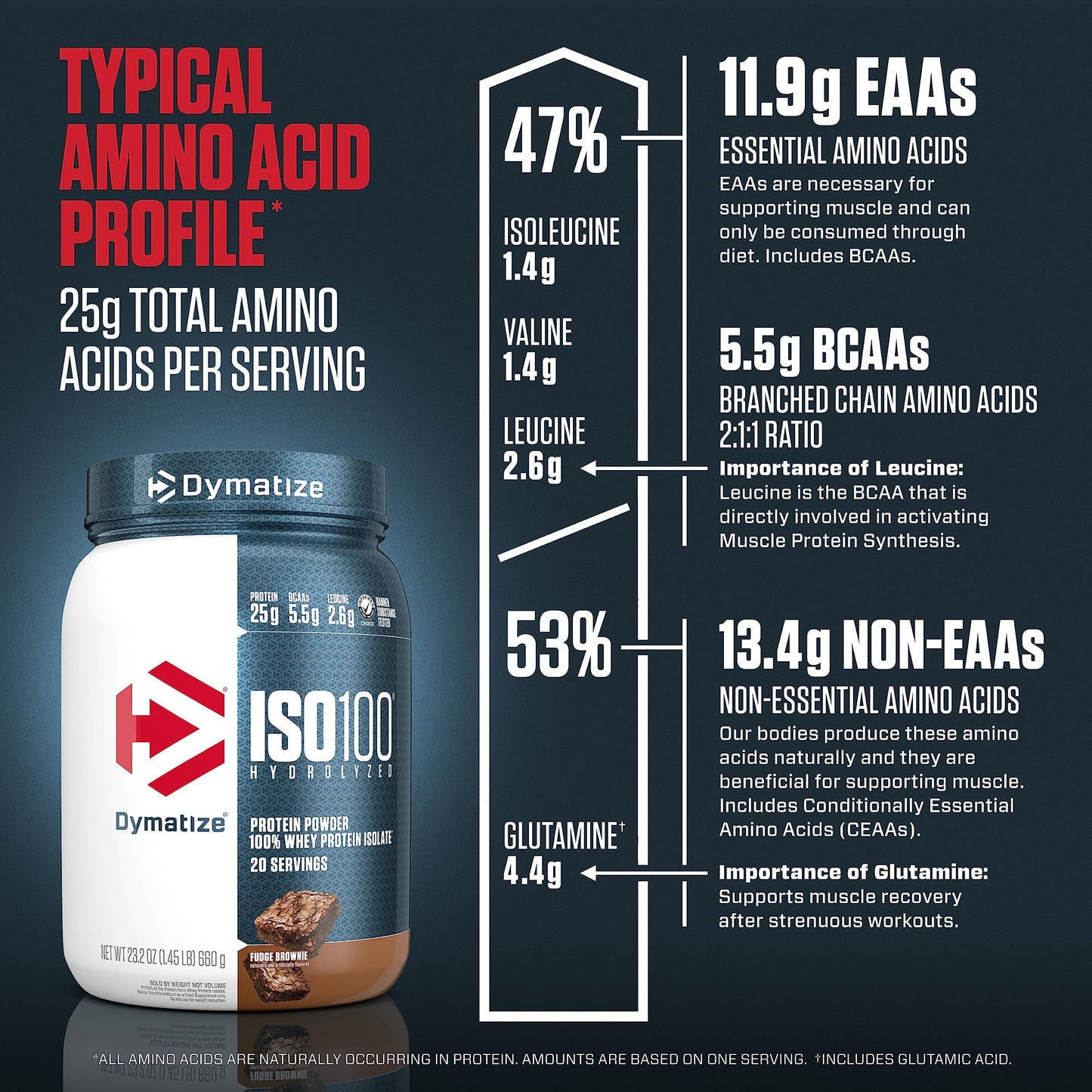 Dymatize ISO100 Hydrolyzed Protein Powder, 100% Whey Isolate Protein, 25g of Protein DymatizeBuy Supplements Australia