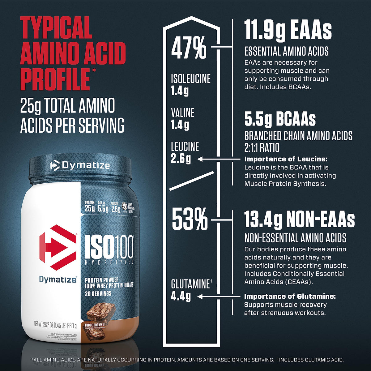 Dymatize ISO100 Hydrolyzed Protein Powder, 100% Whey Isolate Protein, 25g of Protein DymatizeBuy Supplements Australia