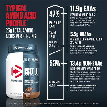 Dymatize ISO100 Hydrolyzed Protein Powder, 100% Whey Isolate Protein, 25g of Protein DymatizeBuy Supplements Australia