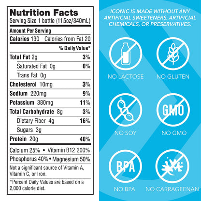 Iconic Protein Drinks, Vanilla Bean (12 Pack) - Sugar Free & Low Carb - 20g Grass Fed Protein - Lactose Free, Gluten Free, Non-GMO, Kosher - Keto Friendly Protein Shakes ICONIC buy supplements Au