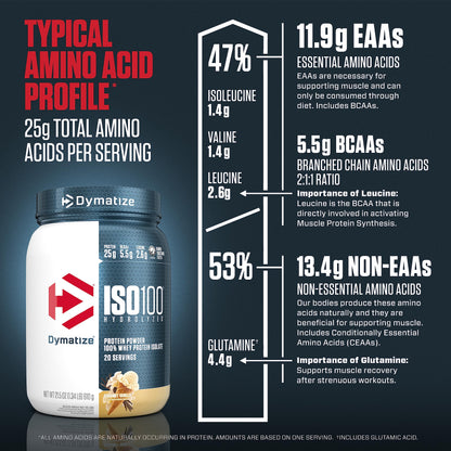 Dymatize ISO100 Hydrolyzed Protein Powder, 100% Whey Isolate , 25g of Protein, 5.5g DymatizeBuy Supplements Australia
