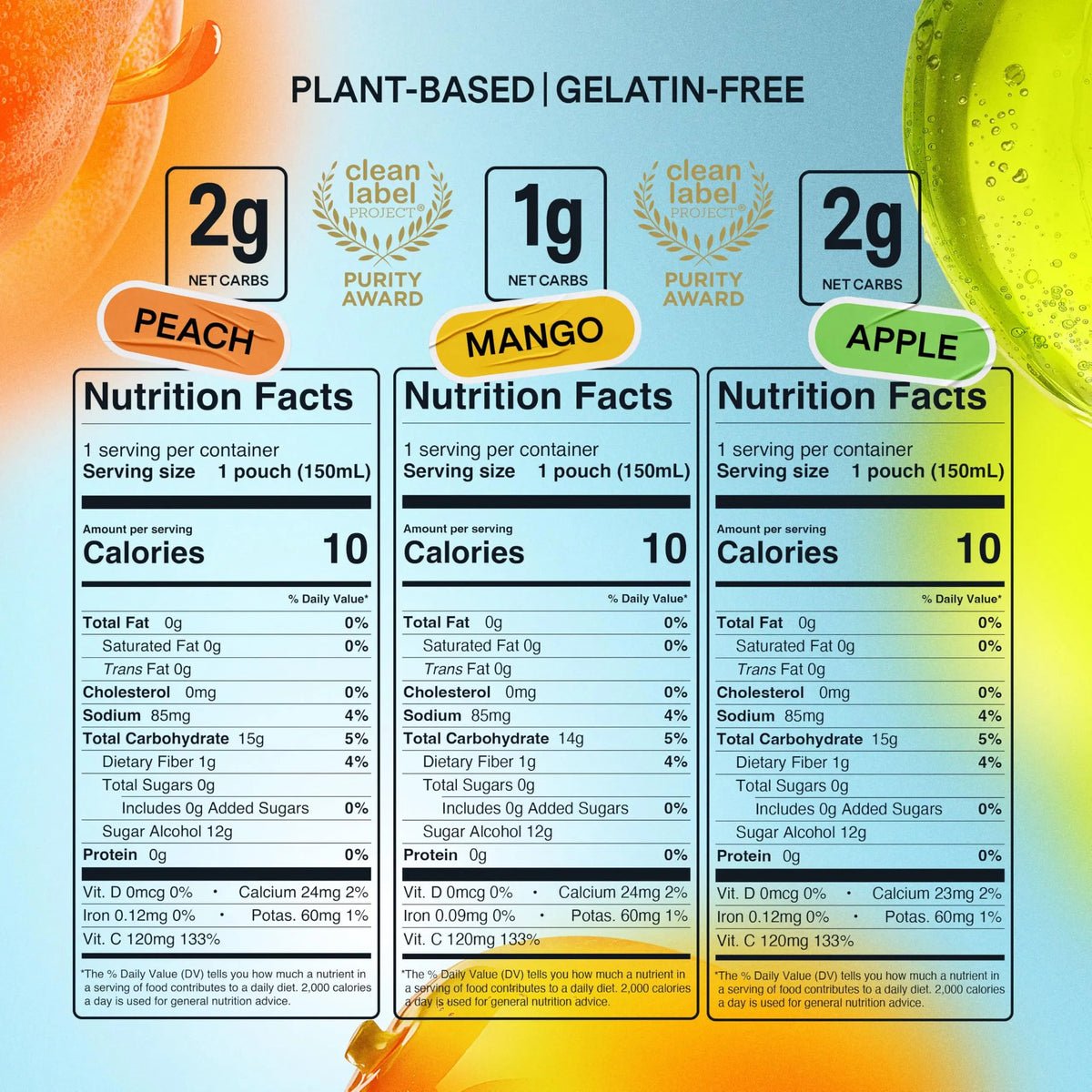 Dally Variety Pack [Mango, Peach & Apple] Drinkable Konjac Jelly 10 Pouches | 10-Calorie Keto, Gluten Free, Sugar Free Korean Fruit Snack | Prebiotics & Postbiotics for Skin, Immune, Weight Management DALLYBuy Supplements Australia