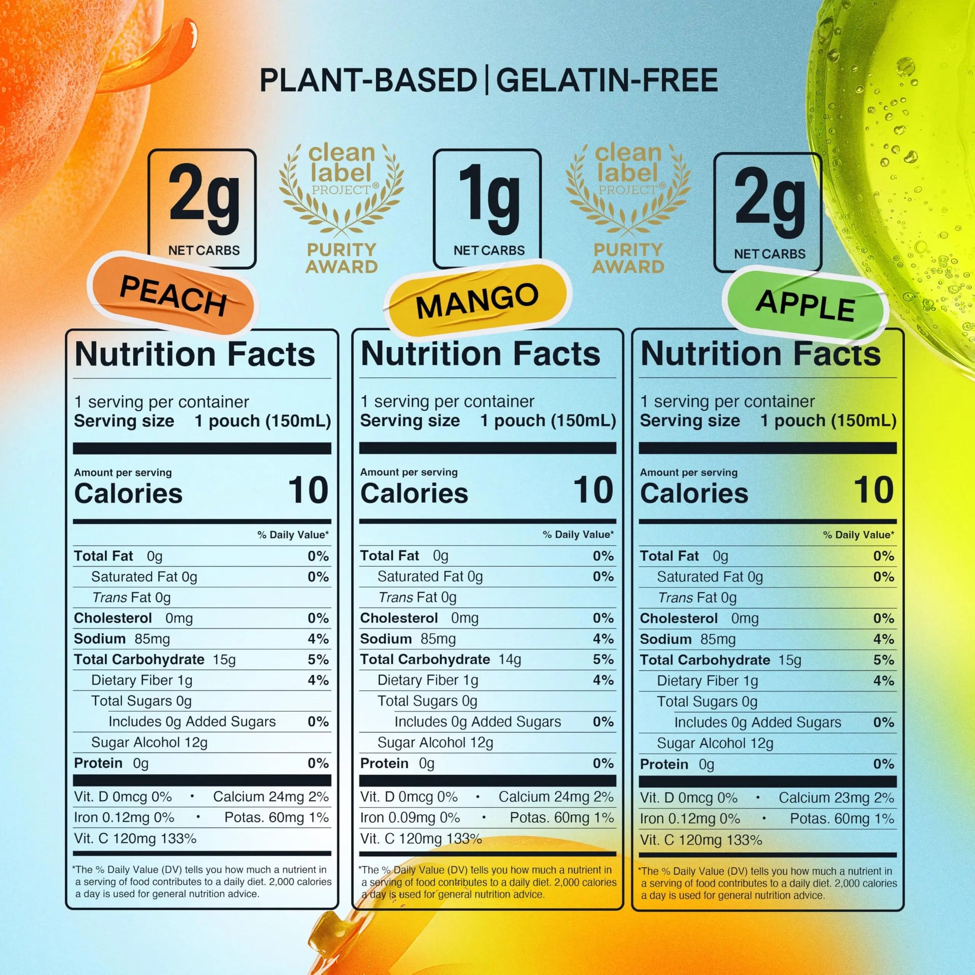 Dally Variety Pack [Mango, Peach & Apple] Drinkable Konjac Jelly 10 Pouches | 10-Calorie Keto, Gluten Free, Sugar Free Korean Fruit Snack | Prebiotics & Postbiotics for Skin, Immune, Weight Management DALLYBuy Supplements Australia