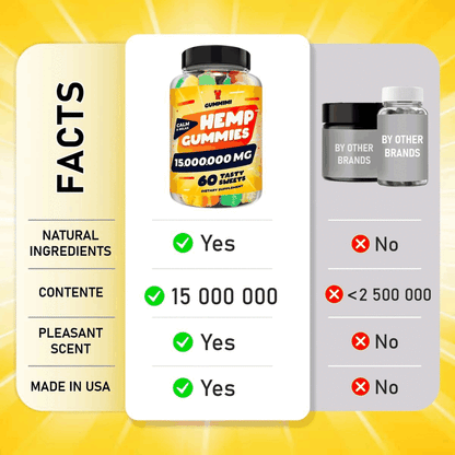 Hеmp Gummies – 15,000,000 – High Potency Comforting Hеmp Oil – Ease Gummimi buy supplements Au